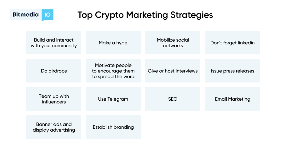 estrategias de cripto marketing