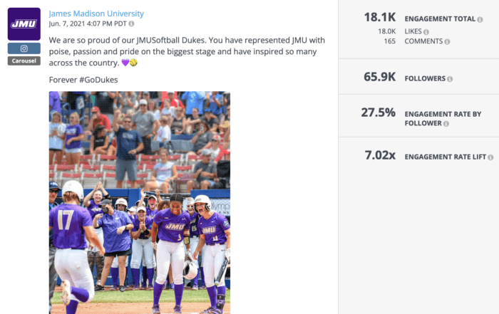 女子ソフトボールの大勝利をフィーチャーした JMU の Instagram カルーセルは、高等教育機関のソーシャル メディアで人気を博しました