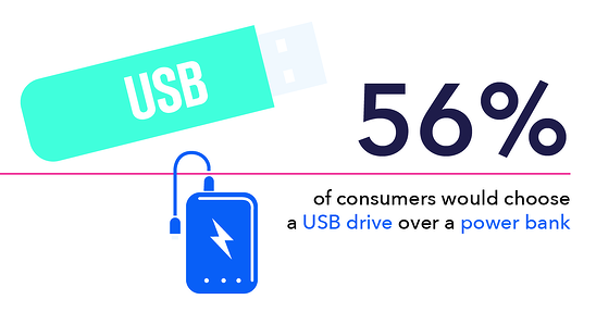 USB sürücüler ve güç bankaları