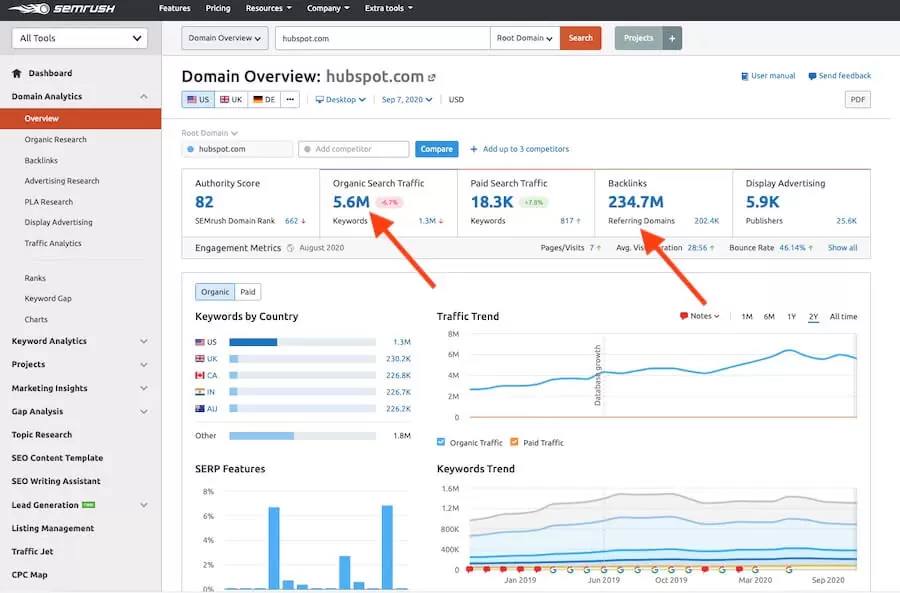 SEMrush-Domeniu-Prezentare generală