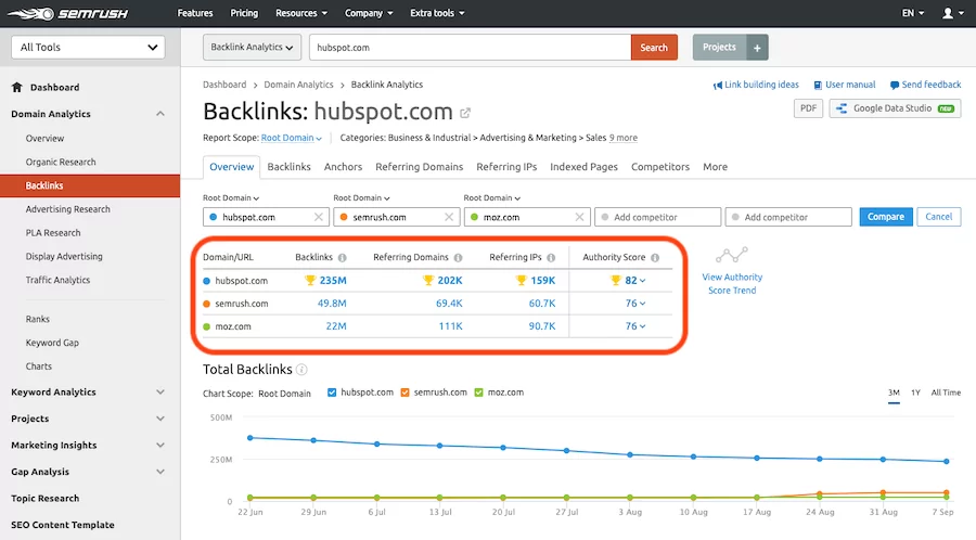 Comparar backlinks