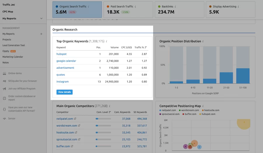 Top-Organic-Keywords