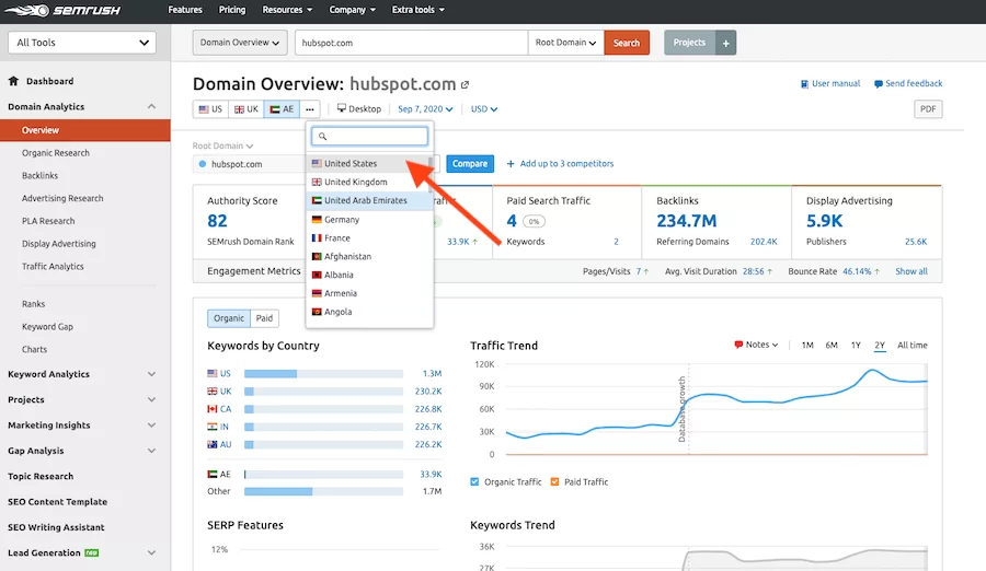 Country-Wise-Domain-Analysis