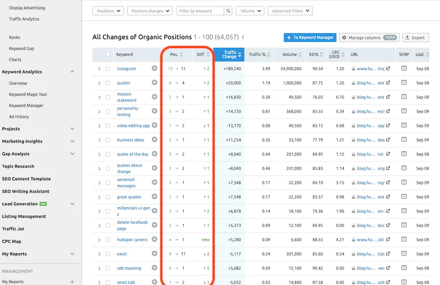 Alterações na classificação de palavras-chave