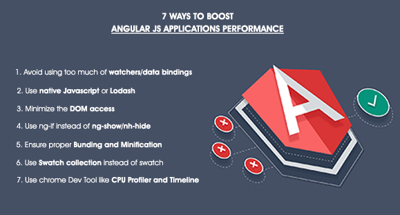 performanță angular js