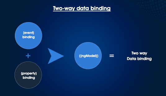 Enlace de datos bidireccional