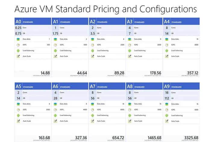 Azure 定價計算器