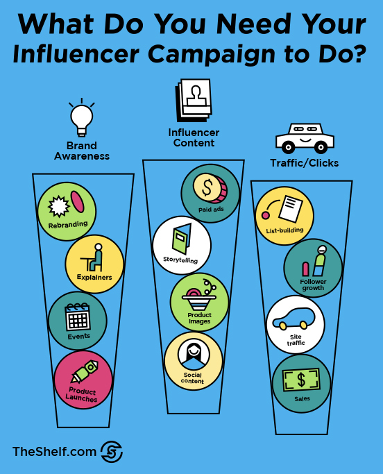 インフルエンサー キャンペーンの目標 - インフルエンサーを見つける方法