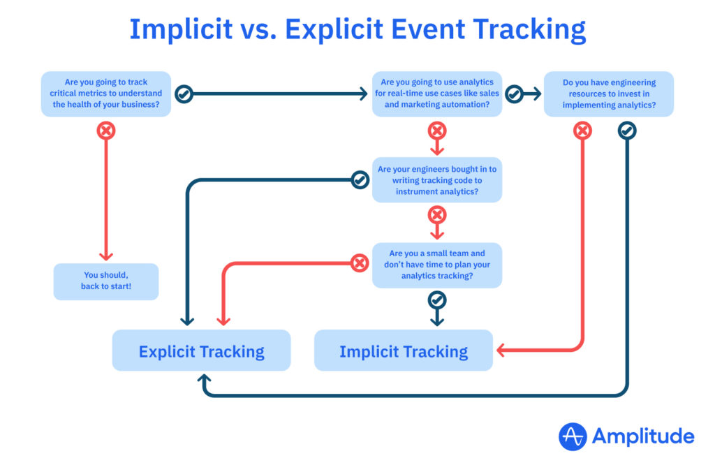 Implizit vs. Explizit