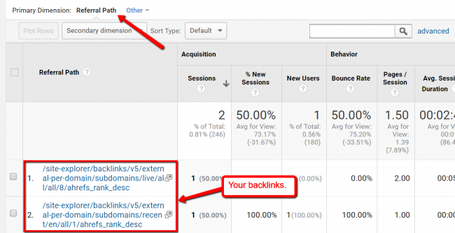 Backlinks tóxicos: cómo dañan mi SMB