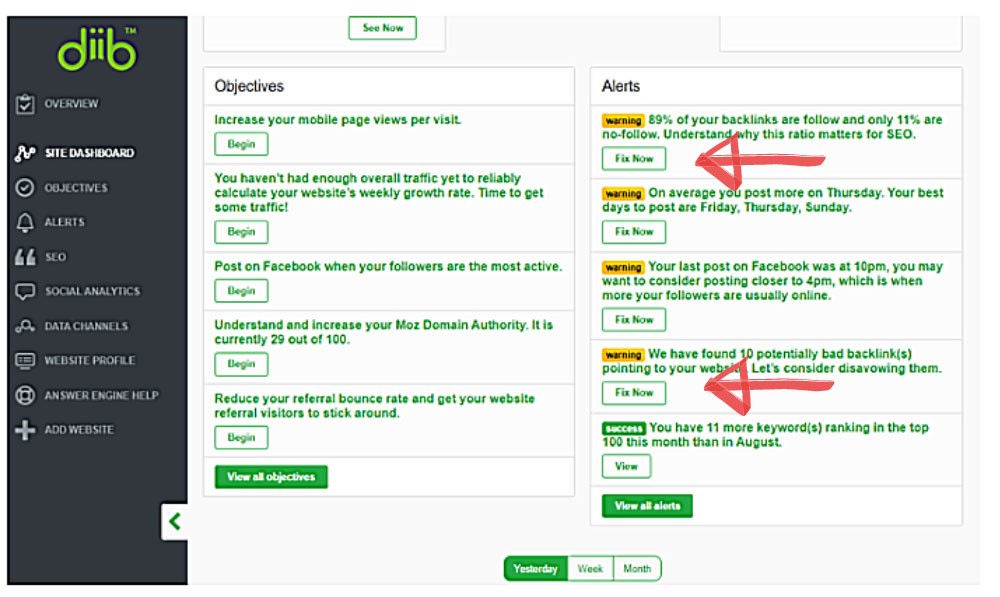 Guide complet du vérificateur de score de spam 2022