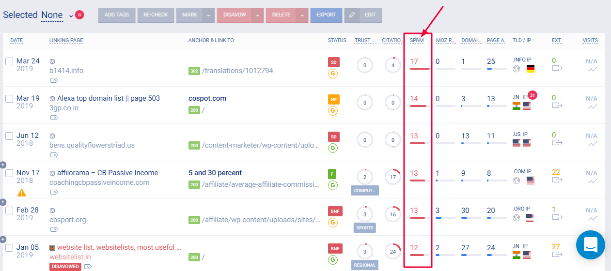 Guide complet du vérificateur de score de spam 2022