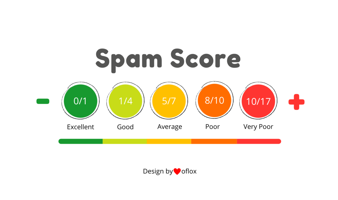 Guide complet du vérificateur de score de spam 2022