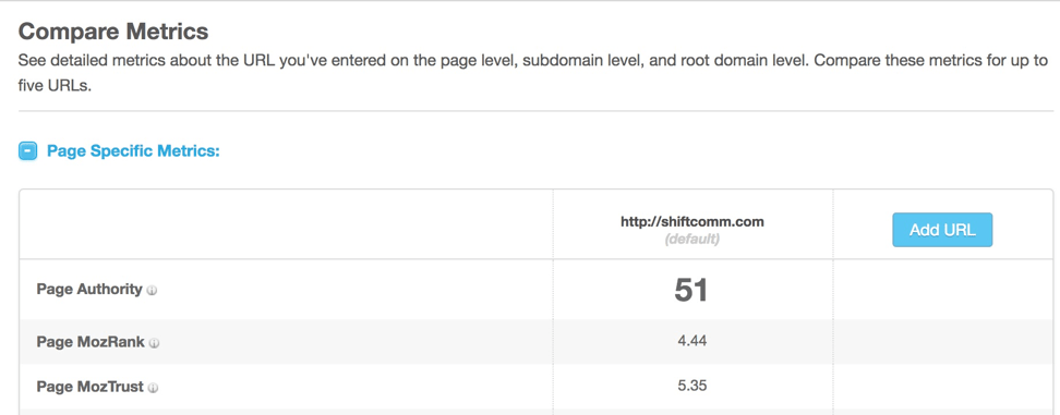 Qu'est-ce qu'un bon score de spam pour 2022