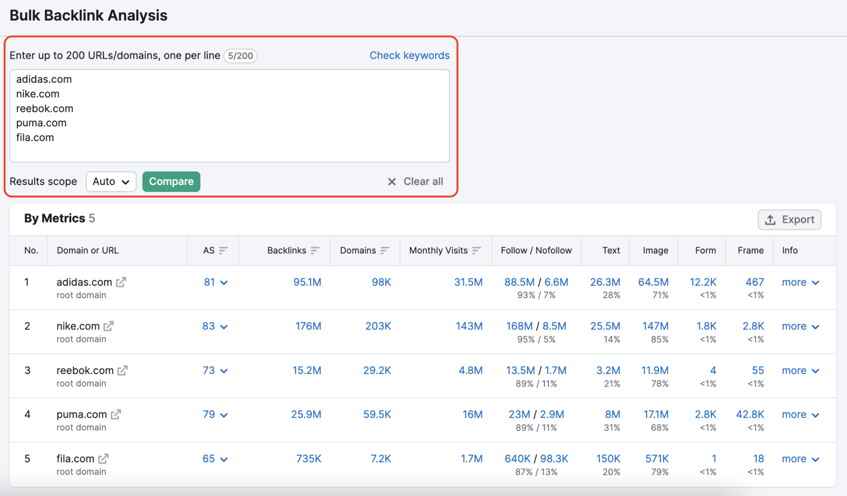 Cara Menghilangkan Toxic Backlink Dengan Aman dan Mudah