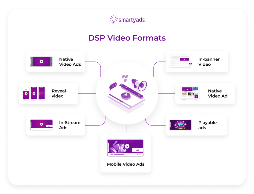 dsp video formatları