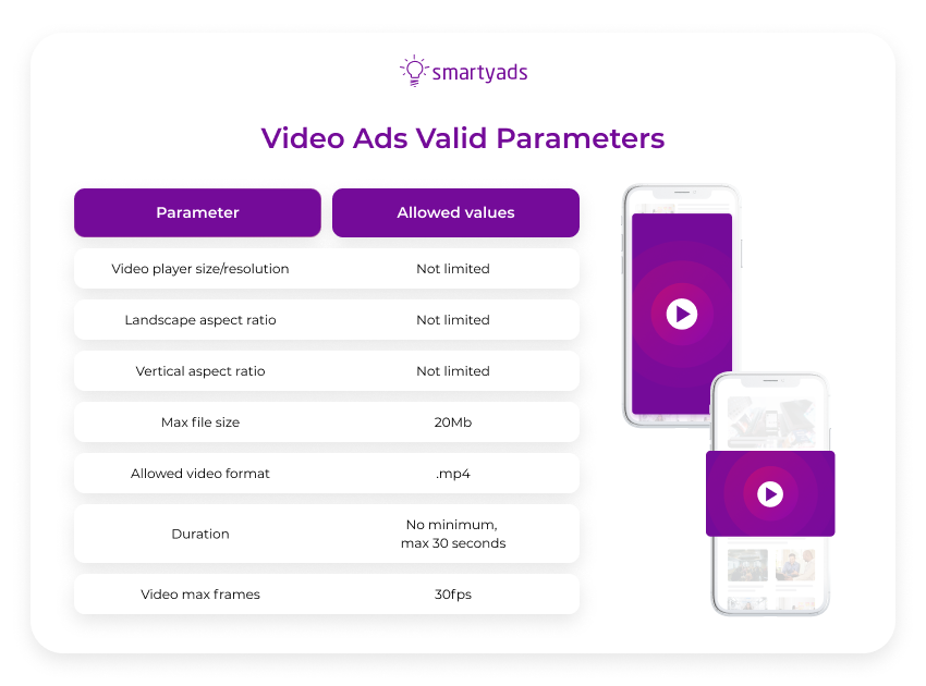 parameter valid iklan video