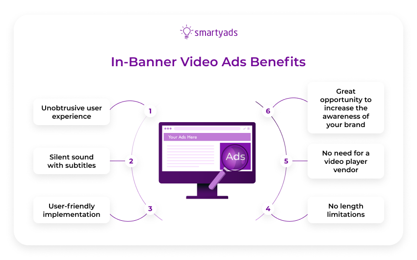 en los beneficios de los anuncios de video de banner