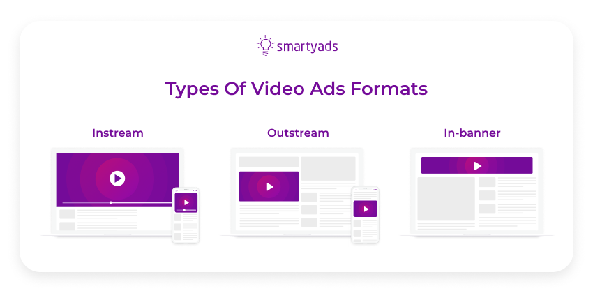 tipos de formatos de anúncios em vídeo