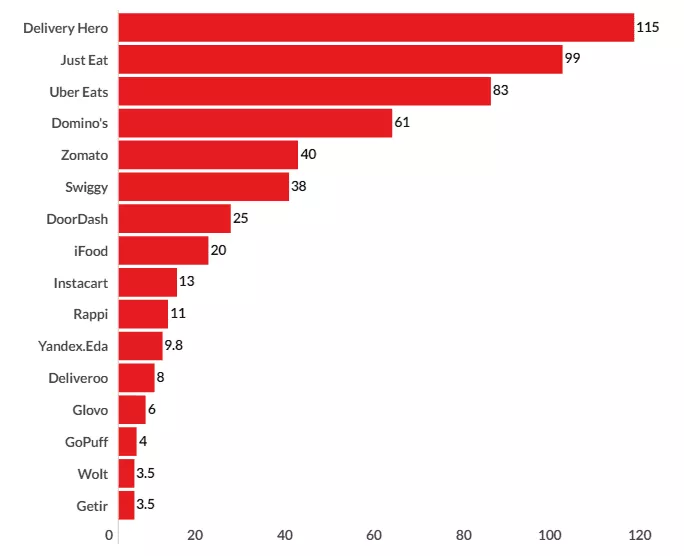 yemek istatistikleri 2