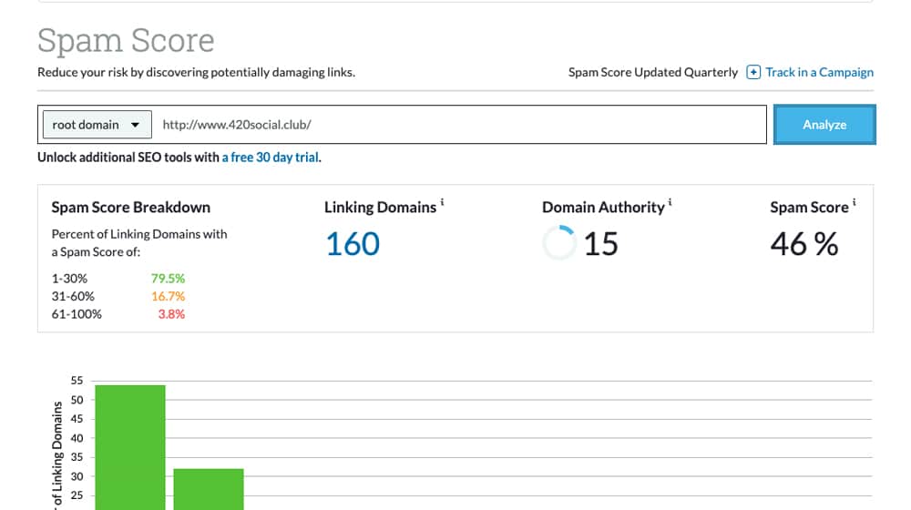 Die Top 17 Website-Spam-Score-Faktoren