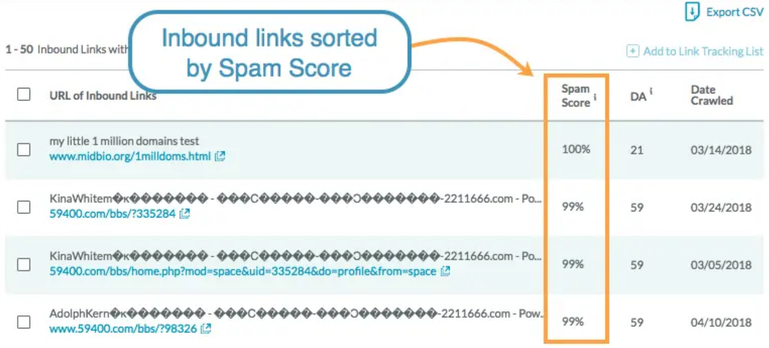 Jak sprawdzić wynik spamu domeny