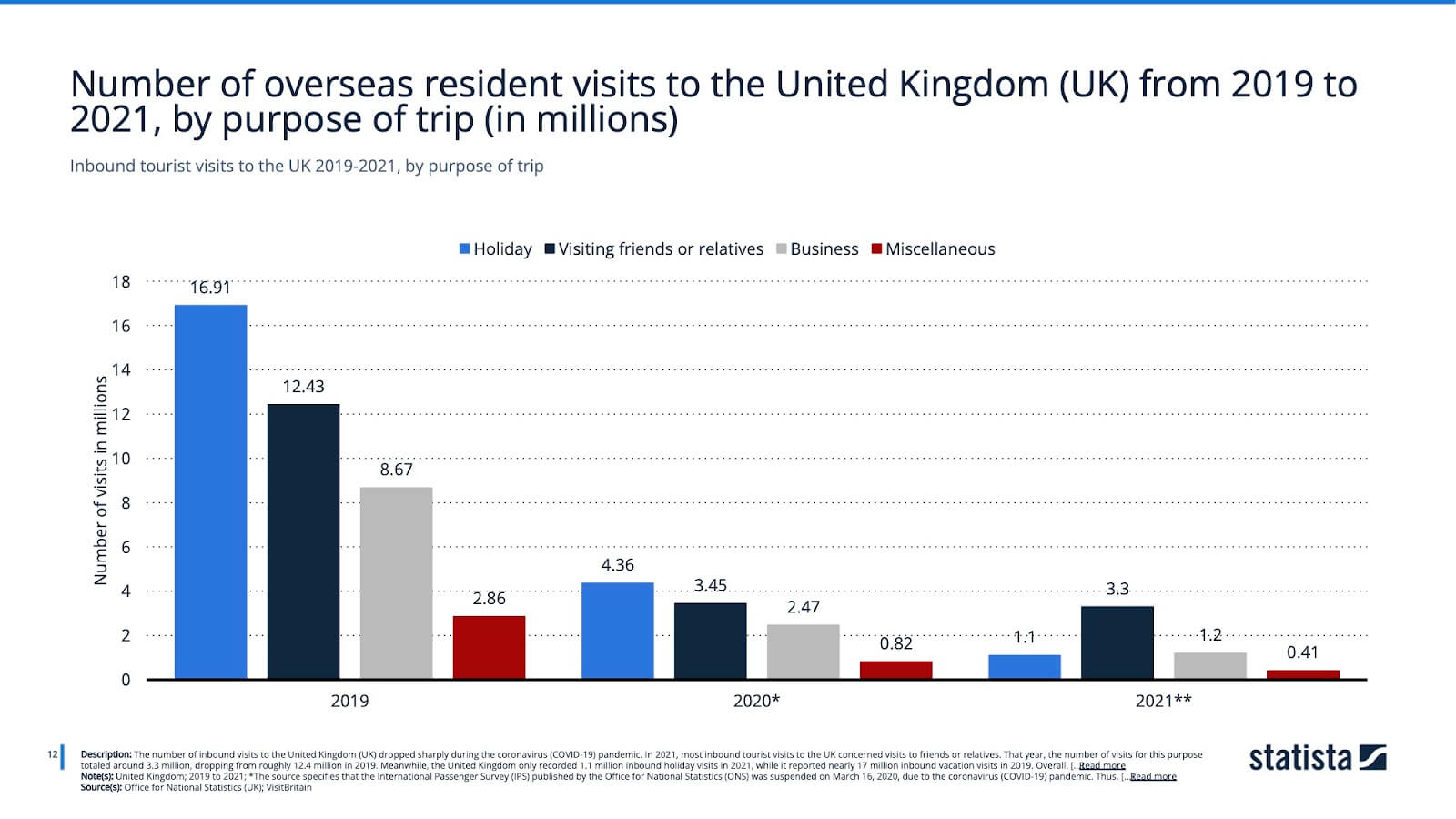 英国旅游市场