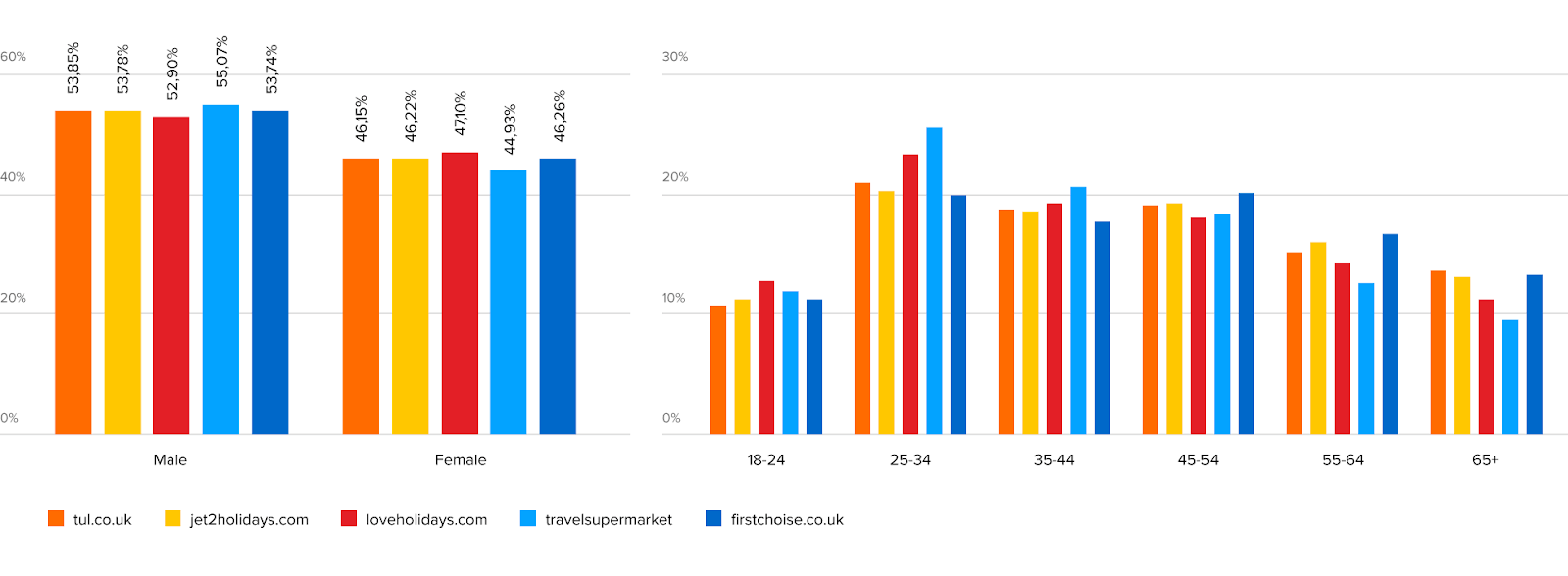 英国観光市場