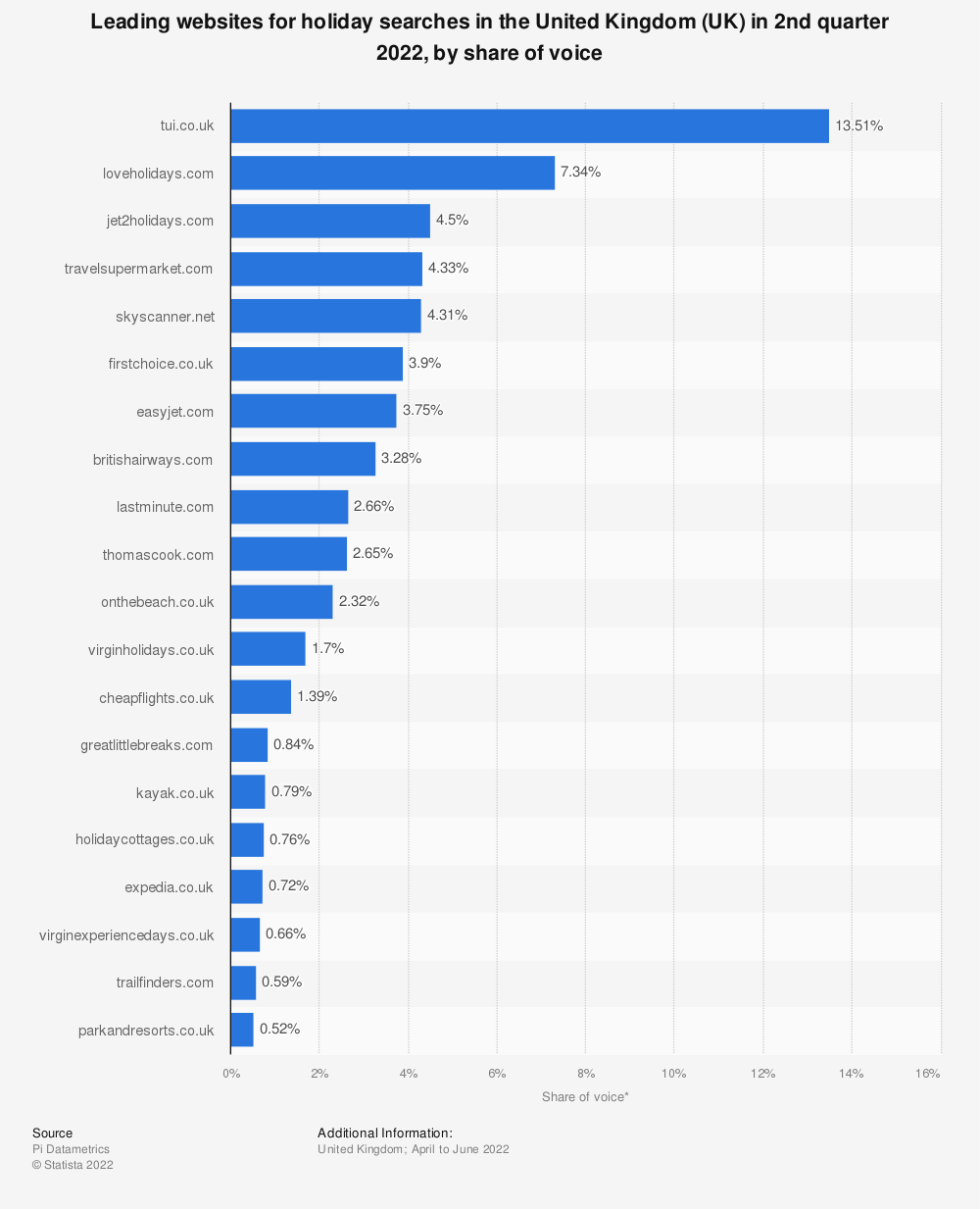 Туристический рынок Великобритании