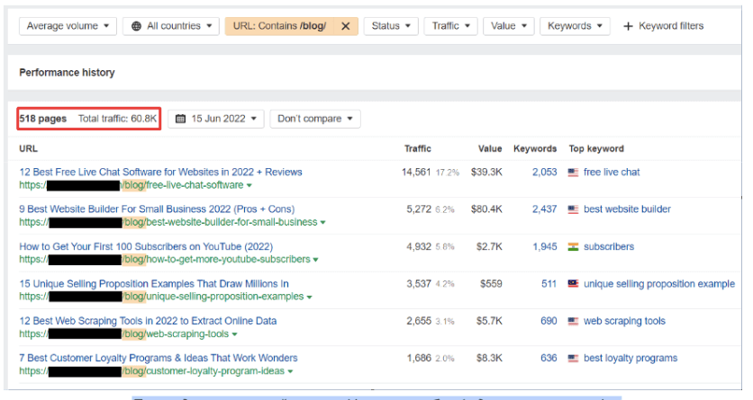 metodologia de marketing de contenidos