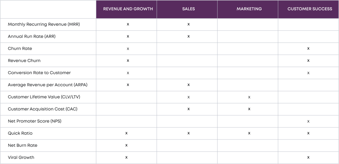 SaaS-KPIs