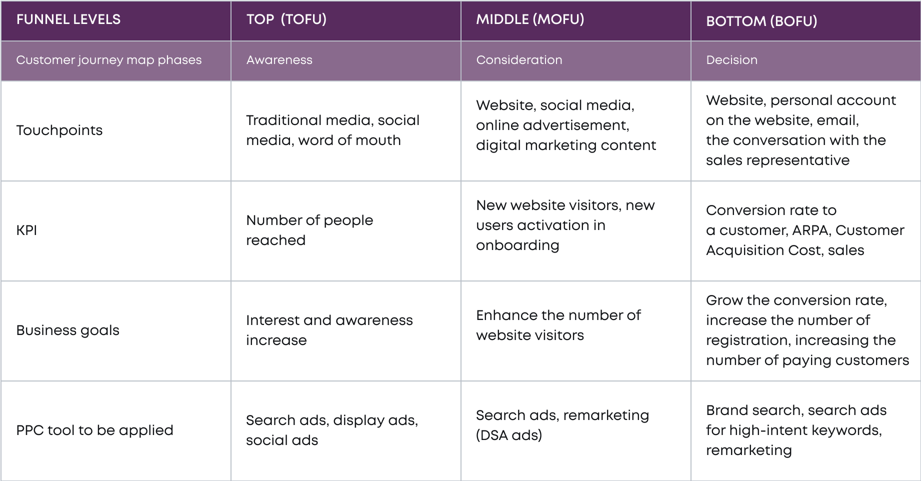 ppc untuk saas