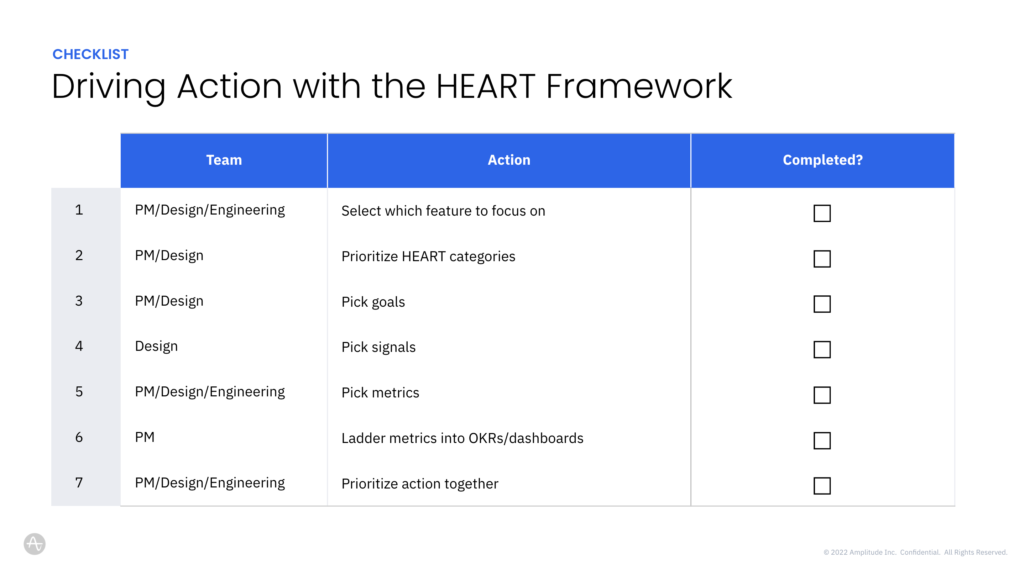 HEART フレームワークによるアクションの推進