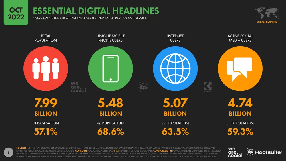 Estadísticas de usuarios de Internet