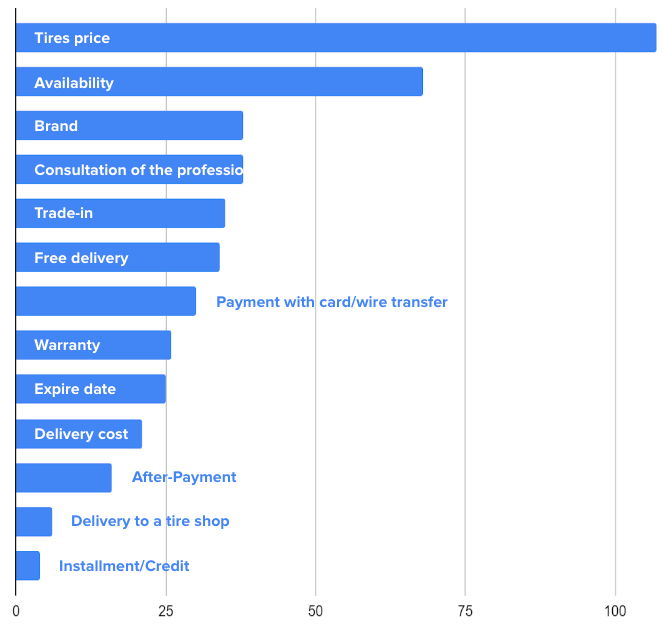 analisi del mercato dei pneumatici