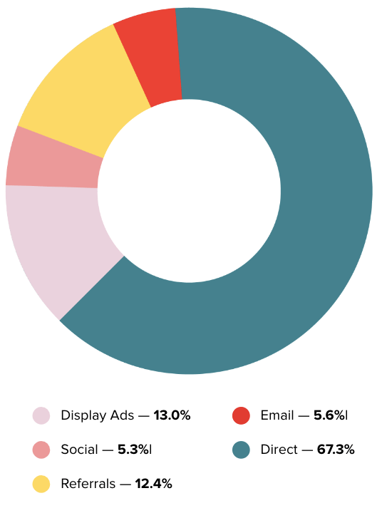 análisis del mercado de neumáticos