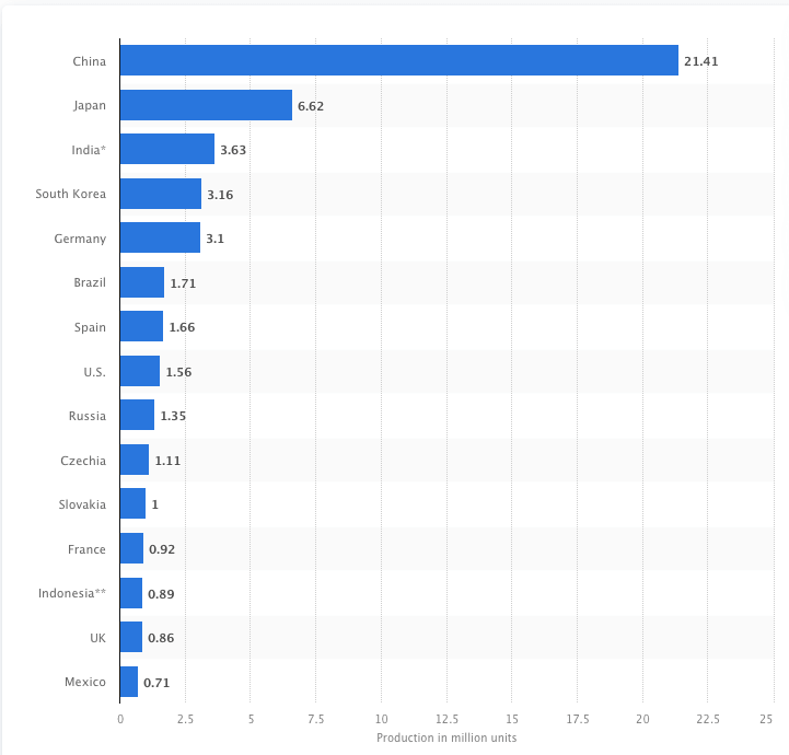 análisis del mercado del automóvil