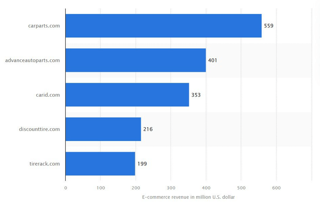 analyse du marché des pneus