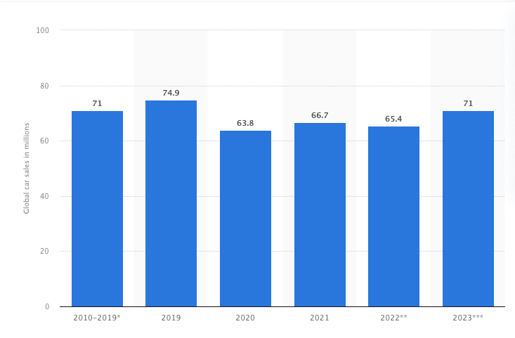 análise de mercado automotivo