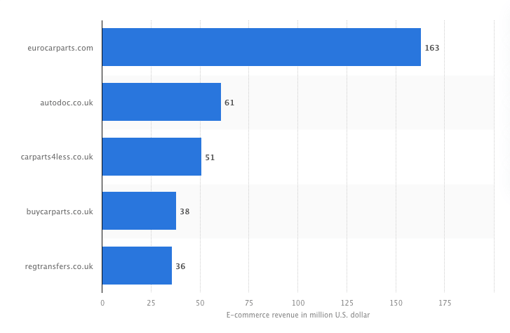 análisis del mercado de neumáticos