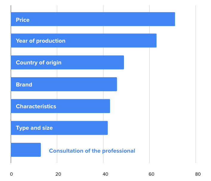 analisi del mercato dei pneumatici