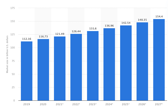 análisis del mercado de neumáticos