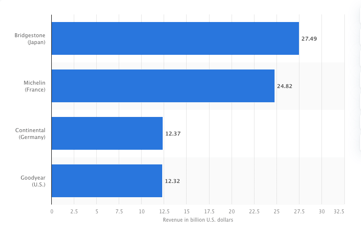 análisis del mercado de neumáticos