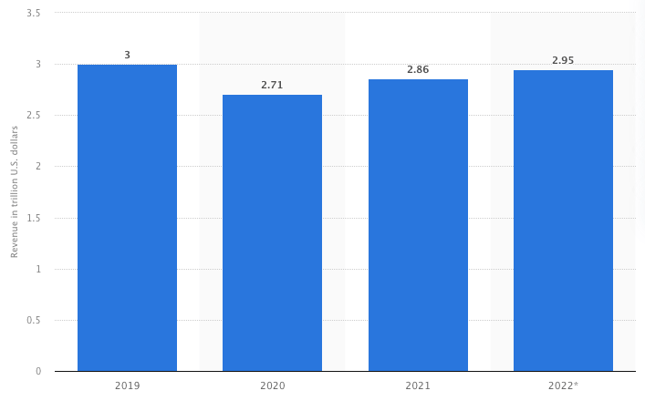 analisi del mercato automobilistico