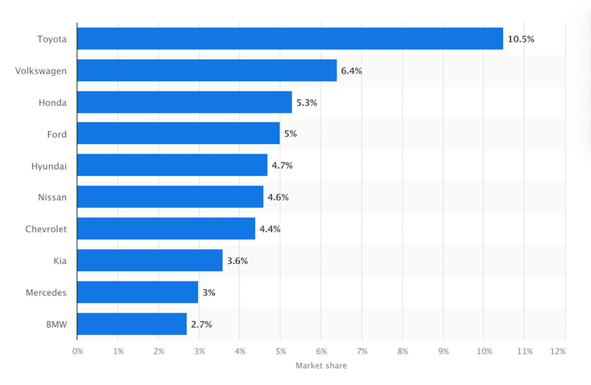 analyse du marché automobile