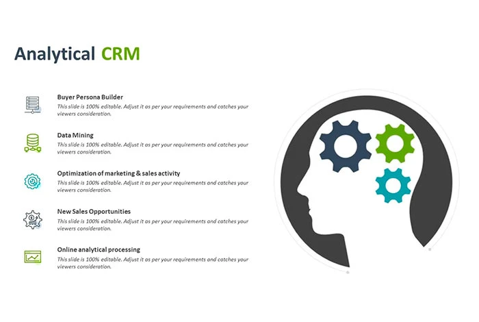 分析CRM