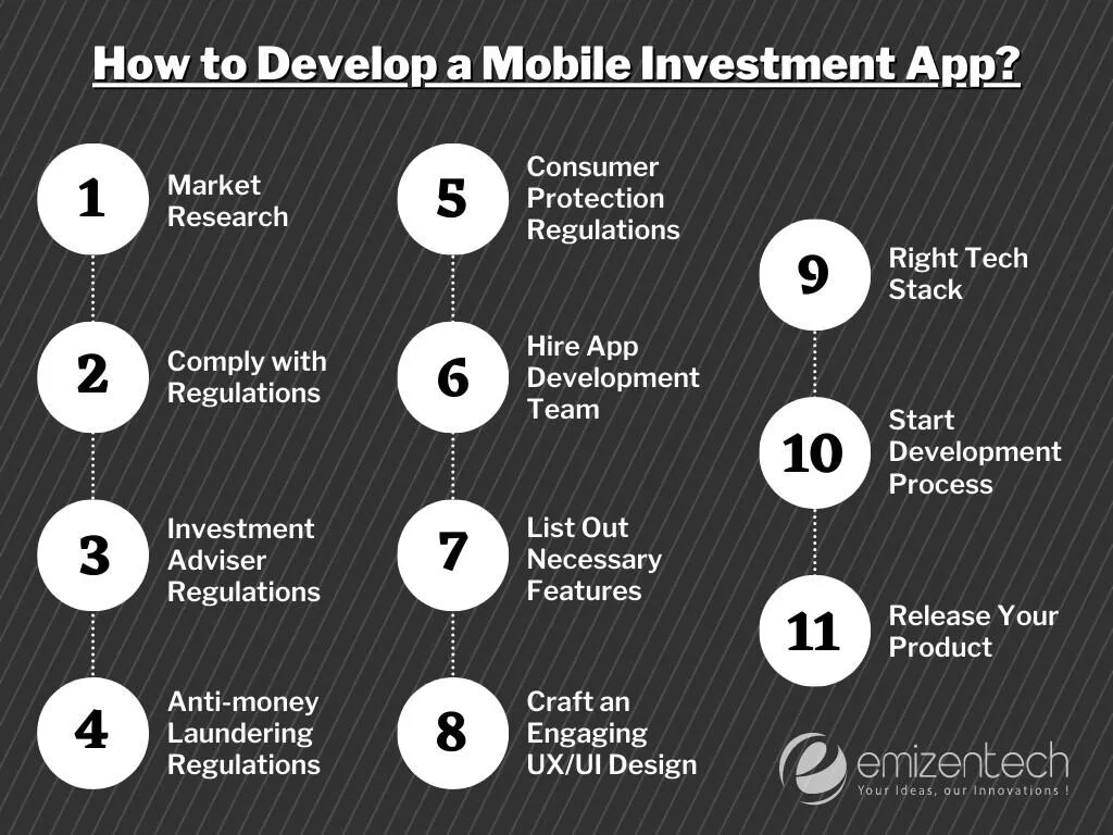 Как разработать мобильное инвестиционное приложение