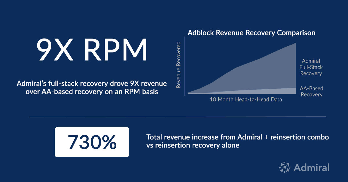 Практический пример_Admiral_vs_Alternative_revenue-recovery