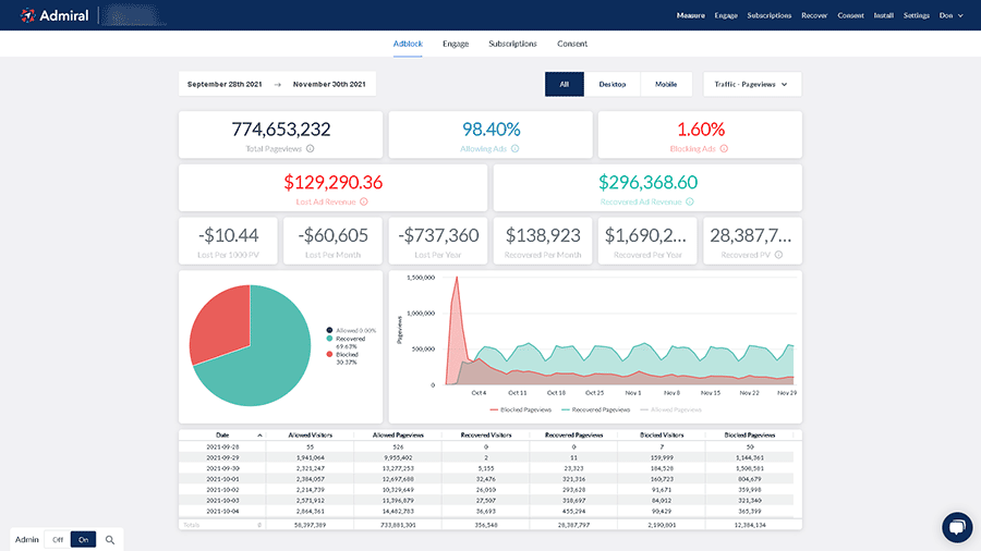 Admiral_dashboard_900p