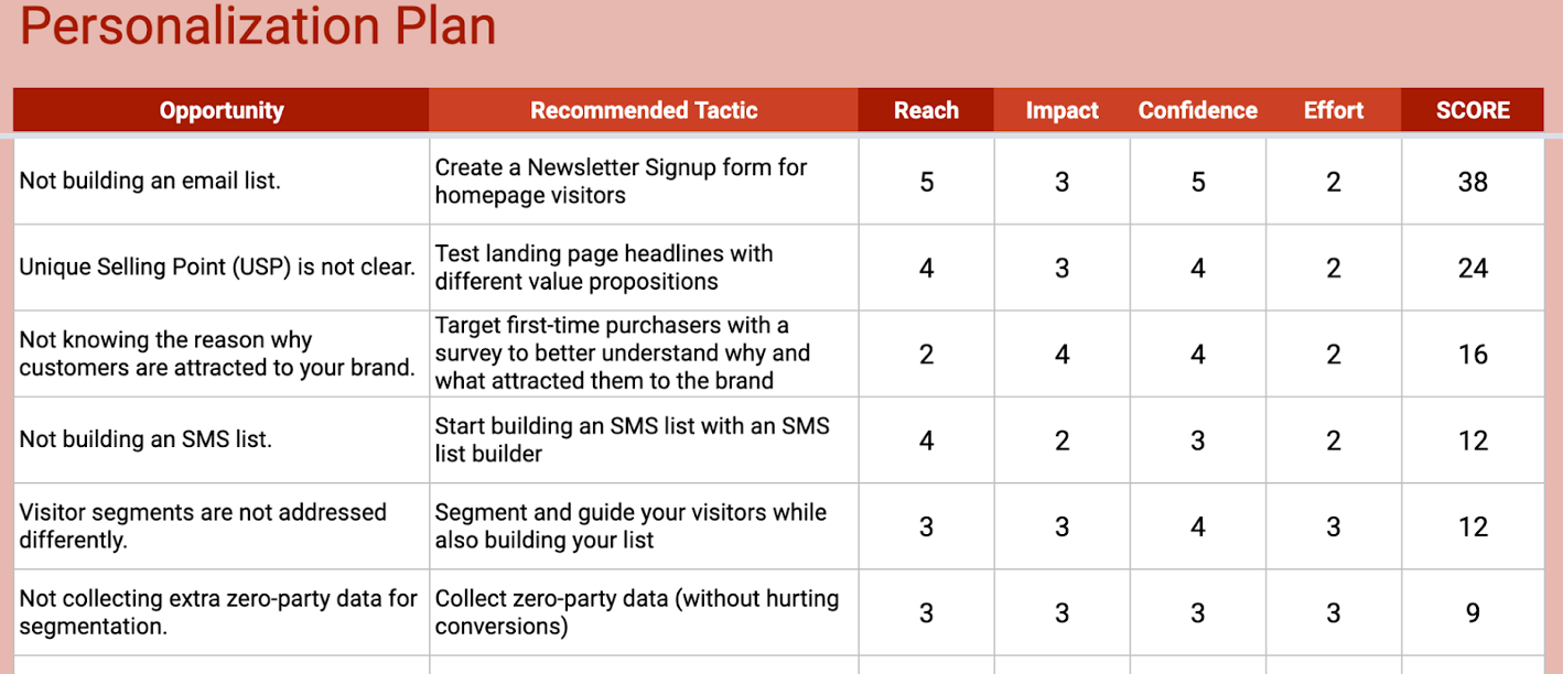 personalization framework 04 - How to Build a Personalization Framework That’s Scalable